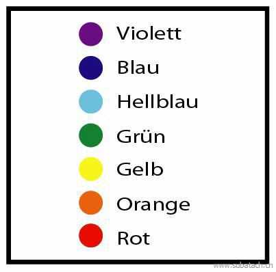 Farb-Tafel der Chakra Farben